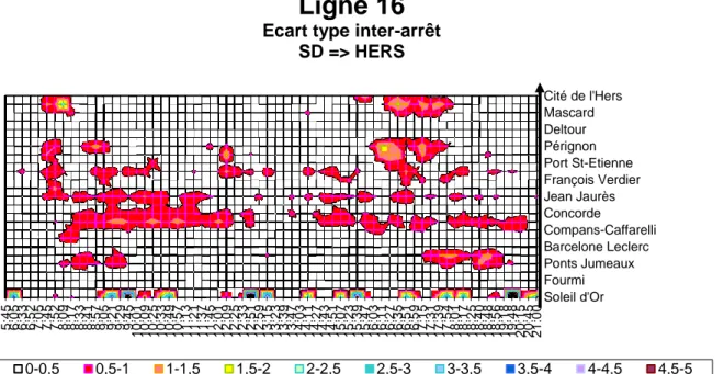 Figure 26 : Thermographe des écarts-types des temps de parcours sur la ligne 16 en 2012 avant son passage en L1 