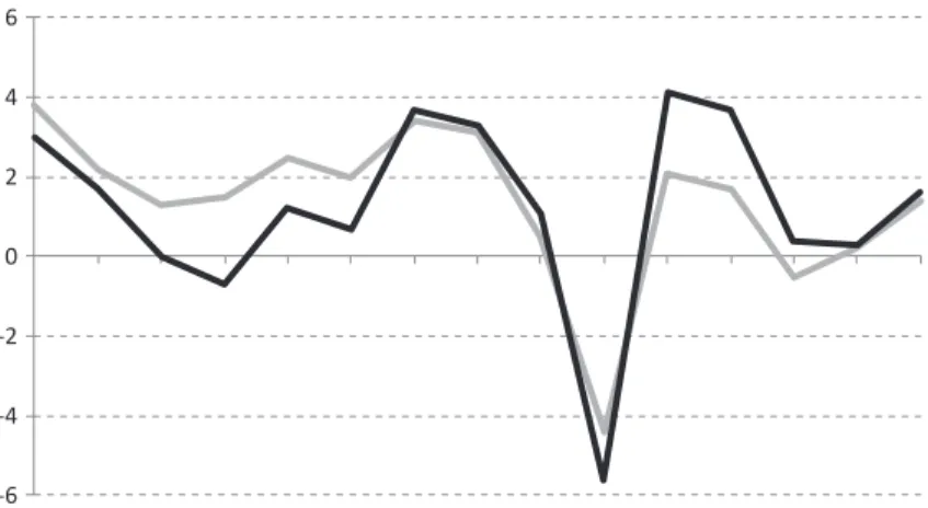 Fig. 9.1  GDP growth rates, EU 28 and Germany, 2000–2014 (Source: http://stats.oecd.org)