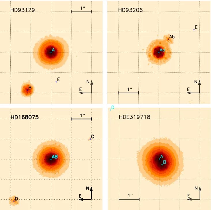 Figure 4. Examples of NACO data sets featuring the multiple systems HD 93129, HD 93206, HD 168075, and HD 319718