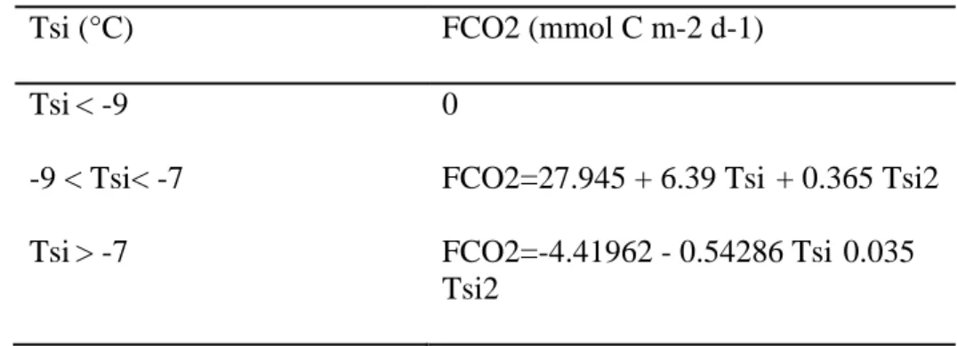 Table 2) with a decrease of the brine salinity from 117.1 to 23.5, (corresponding to a 330 