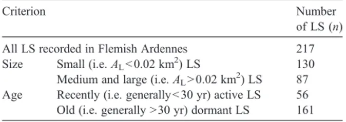 Fig. 4. Landslide frequency density, f, as a function of landslide area, A L , for the historical inventory of the 430 km 2 study area in the Flemish Ardennes: (A) f (A L ) is best approximated by two negative power – law relations; (B) Same as (A) but wit