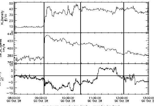 Figure 12. Location of the FAST crossing of the oval shown on the WIC image (28 October 2000) at 1120 UT.