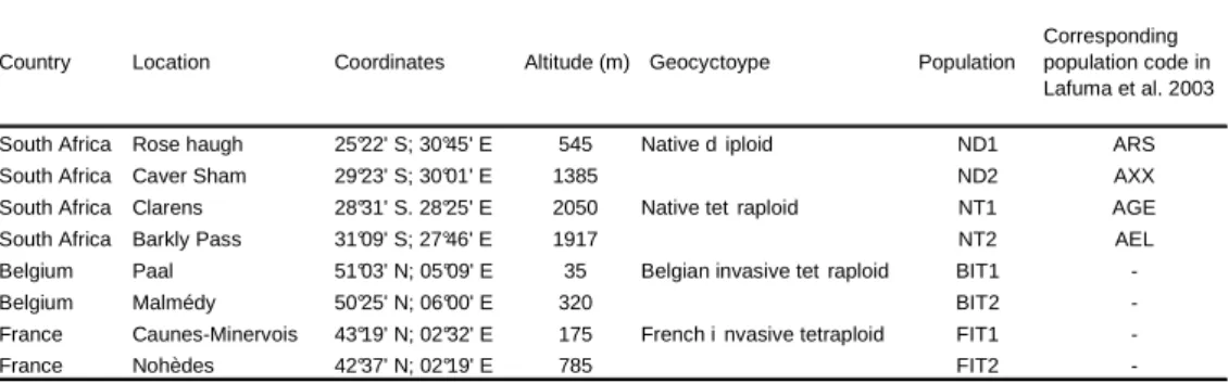Table  1.  Characteristics  of  Senecio  inaequidens  DC  (Asteraceae)  populations  within  the  four  types  (ND:  native  diploid;  NT:  native  tetraploid;  BIT:  Belgian  invasive  tetraploid; 
