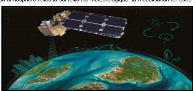 Figure 0-1: Illustration de l'utilité de satellite pour la surveillance de notre planète terre