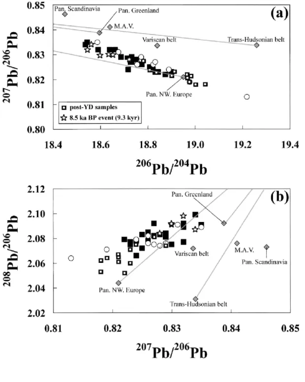 Fig. 5.  207 Pb/ 206 Pb- 206 Pb/ 204 Pb diagram for PC 13 (black squares) and PC 94 (open circles) samples