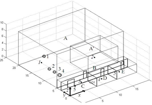 Figure 1: Geometry of the studied configuration: hall A, corridor B, workshop C, offices D and E.