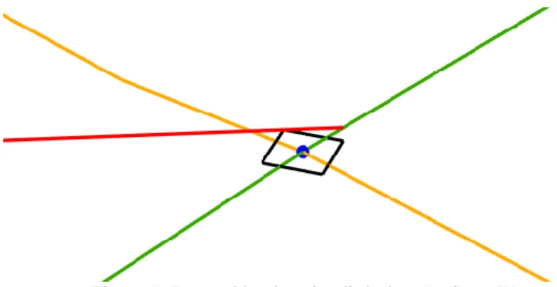 Figure 5 : Fausse détection visualisée dans ArcScene™ 