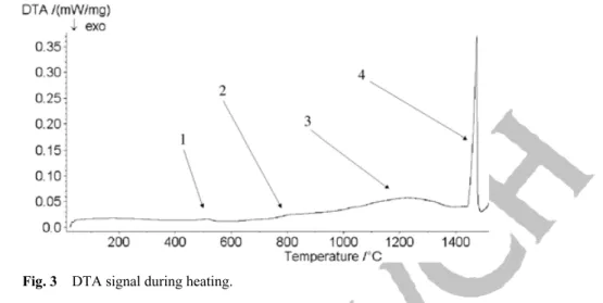 Fig. 3  DTA signal during heating. 