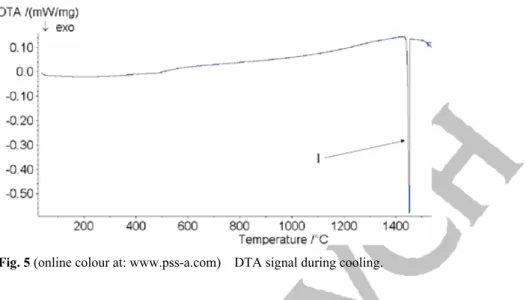 Fig. 5 (online colour at: www.pss-a.com)  DTA signal during cooling. 