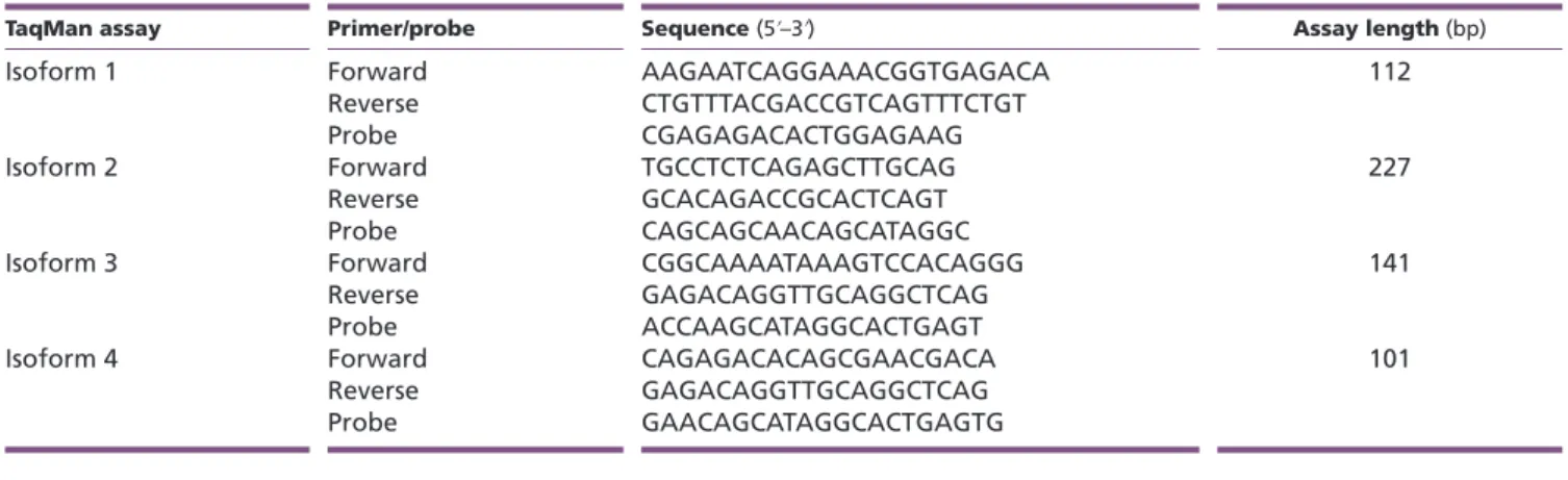 Table 1  TaqMan assays used to specifically detect the four different GPR101 isoforms.