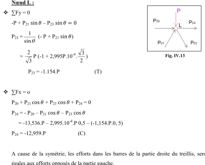 Fig. IV.13 