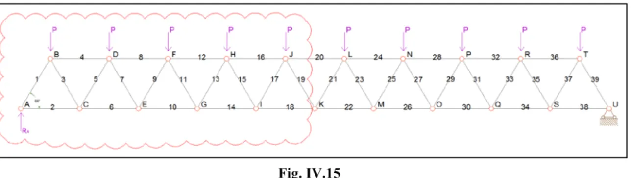 Fig. IV.15 