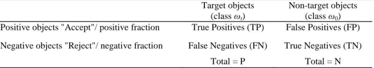 Table 1 Composition of the sorted fractions. 