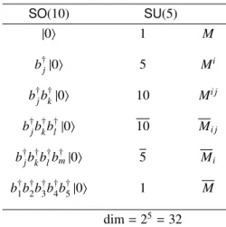 Table 2: The SO(10) states in terms of SU(5) fields.