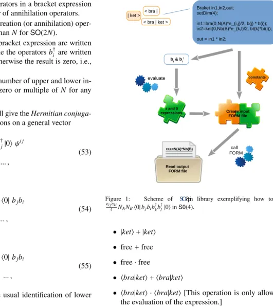 Figure 1: Scheme of SO S pin library exemplifying how to compute
