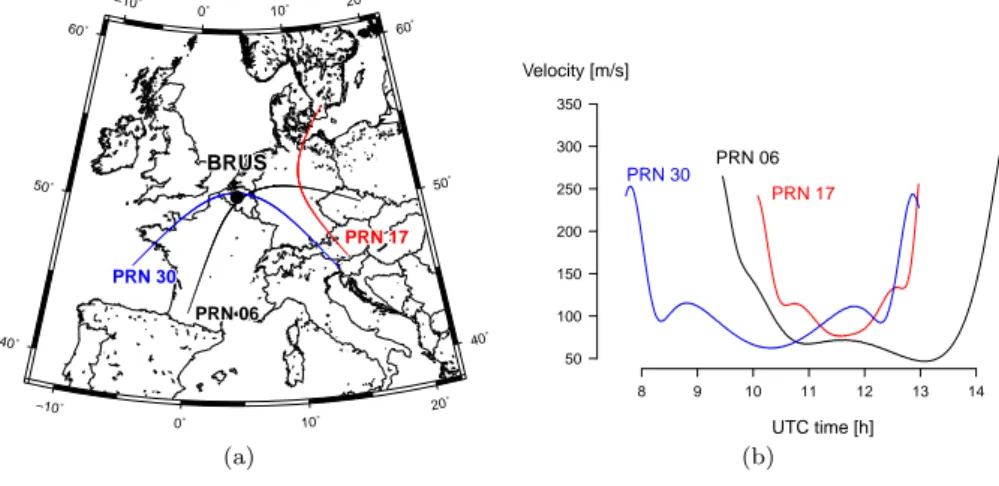 Figure 3.3 – IPP velocity values for three GPS satellites (PRN 06, 17 and 30).