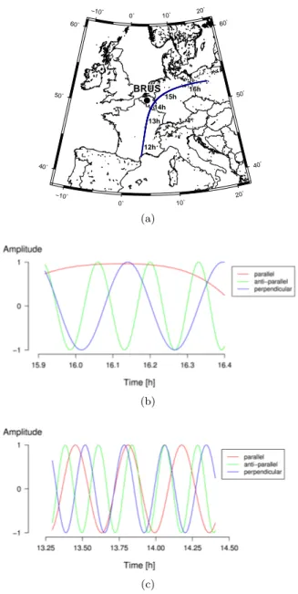 Figure 3.4 – Eﬀect of the relative movement between a GPS satellite and an MSTID based on simulations