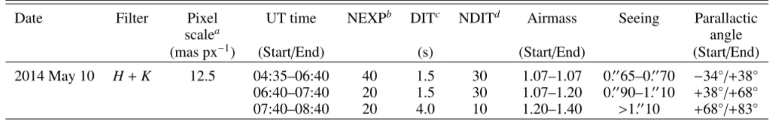 Table 1. Summary of the observation of HD 142527 with VLT/SINFONI.