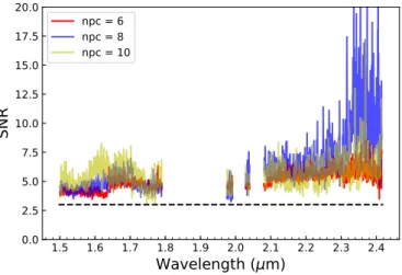 Fig. 2. Post-processing of the Br γ line spectral channel with panel a: