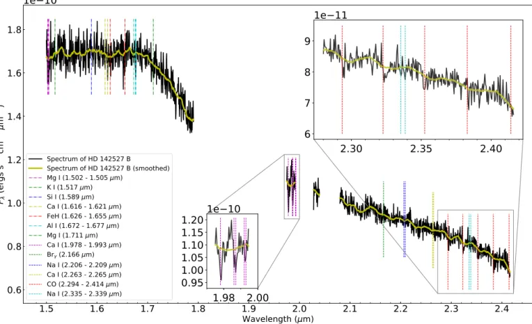 Fig. 5. Observed H + K spectrum of HD 142527 B (black curve) and spectrum after Savitzky-Golay filtering (yellow curve), along with expected lines in the spectrum of an early to mid-M dwarf