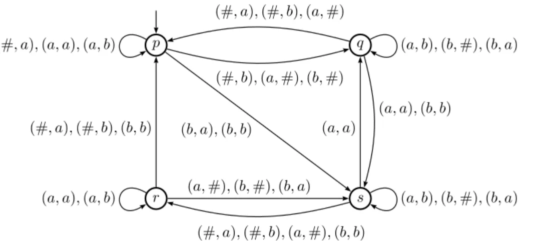Figure 1. A deterministic finite automaton with output.