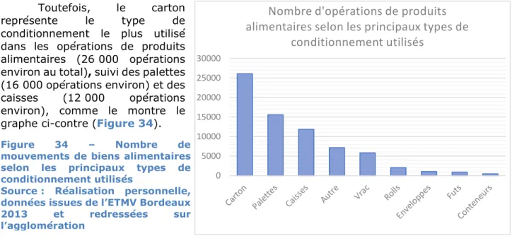 Figure  34  –  Nombre  de  mouvements de biens alimentaires  selon  les  principaux  types  de  conditionnement utilisés 