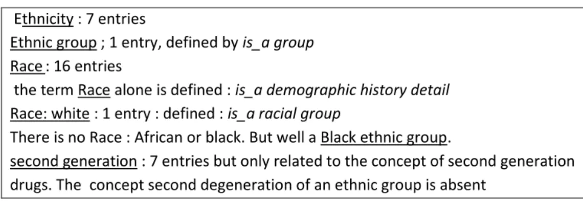 Figure 16 Separating the human beings groups in SNOMED-CT