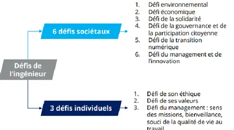 Figure 11 Les défis sociétaux et individuels identifiés lors de la réforme (source : (ENTPE, 2020)) 