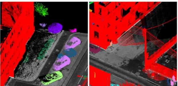 Figure 8 : Exemple de bonne segmentation (à gauche) avec des sous-ensembles définis par objet et de mauvaise segmentation  (à droite) avec un sous-ensemble regroupant plusieurs objets, issues de l'algorithme &#34;Group by density&#34; de Terrascan 