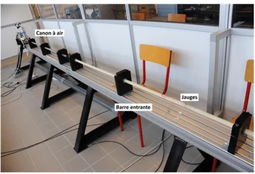 Figure 5 - Photo banc aux barres de HOPKINSON 
