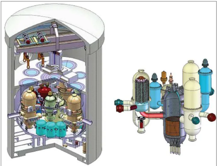 Figure 3 : Vues en coupe du bâtiment réacteur et du circuit primaire [8], [11] 