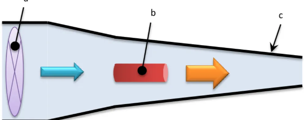 Figure 18 : Illustration de la thermalisation de la cellule champ électrique  Légende : a