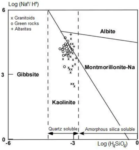 Fig. 9    Equilibrium  diagram  of  albite-montmorillonite–kaolinite–gibbsite  (at  25°C)  for 901 