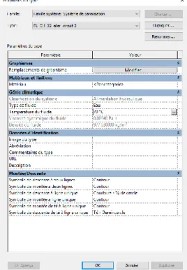 Figure 17 : Logiciel REVIT, fenêtre de propriétés pour un système de canalisation