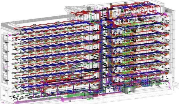 Figure 18 : Décomposition du coût global  d’un bâtiment en fonction de ses étapes de 