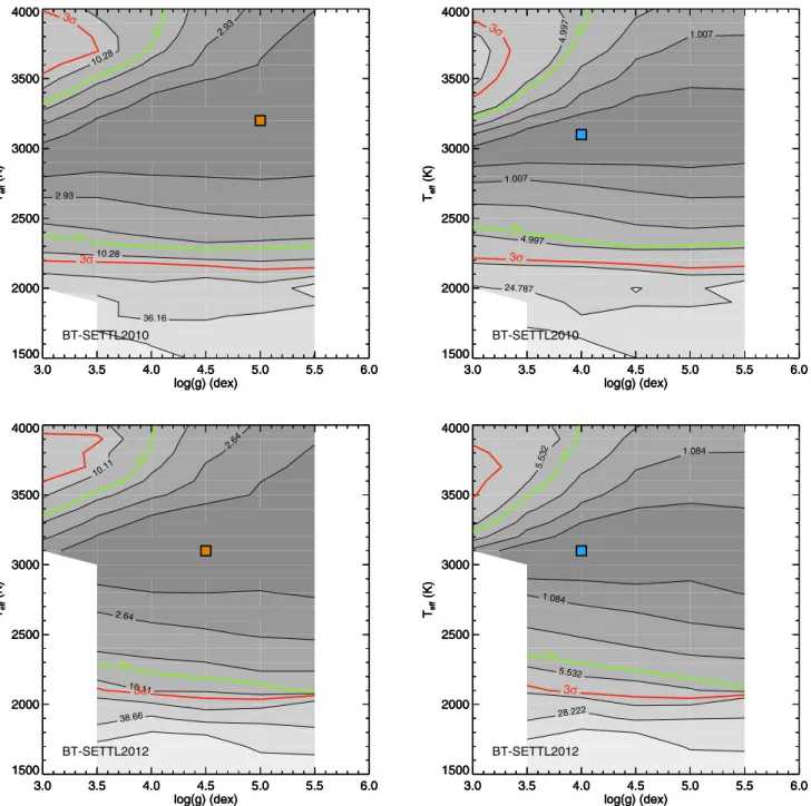 Figure 13. χ 2 maps corresponding to the comparison of the spectral energy distribution of NLTT 33370 A (left column) and B (right column) to synthetic fluxes derived from BT-Settl 2010 (top row), and BT-Settl 2012 (bottom row) atmospheric models for given