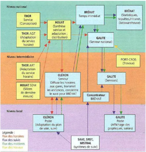 Figure 10 : Fonctionnements des outils de commande et de contrôle  (Source : RGCF, oct