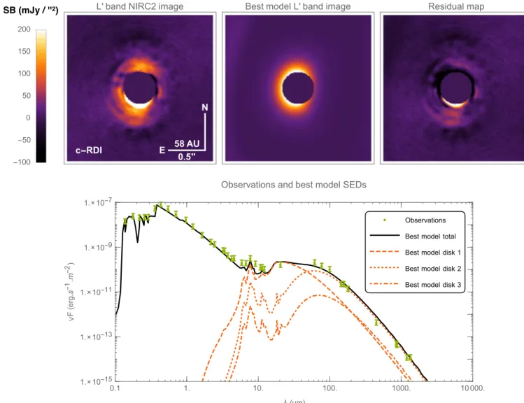 Figure 4. Most likely model ﬁtting both our L′-band image of HD 141569 A innermost disk and its SED altogether