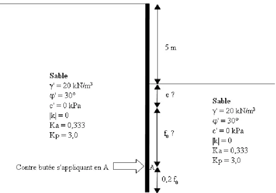 Figure 65 : Écran en console dans le cadre du comparatif de la réalisation des calculs MEL