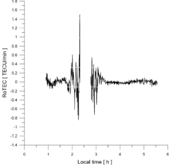 Figure 3.1. Ionospheric variability at BRUS – DOY 033/2002 – Satellite 8  Usual threshold for cycle slip detection 