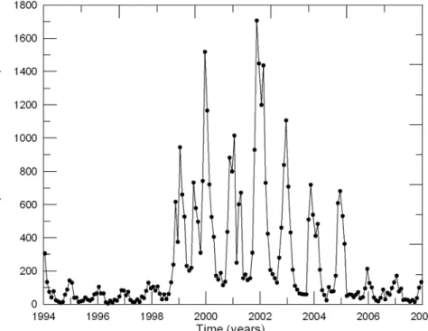 Figure 4.1 Number of detected ionospheric events per month at Brussels from January  1994 to December 2007