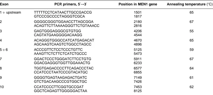 Table 1 Oligonucleotides used for PCR amplification and PCR parameters of MEN1 gene exons.
