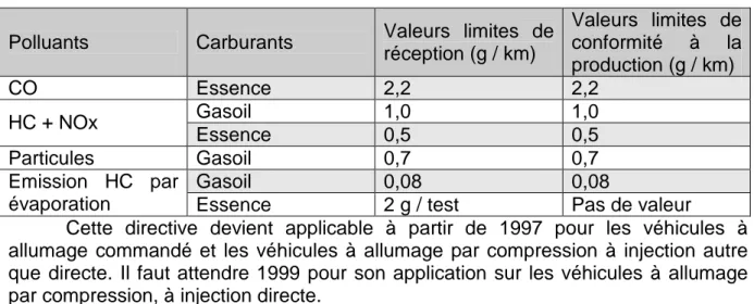 Tableau II : Limites d’émissions introduites par la directive 91 / 441 ou Euro I. 