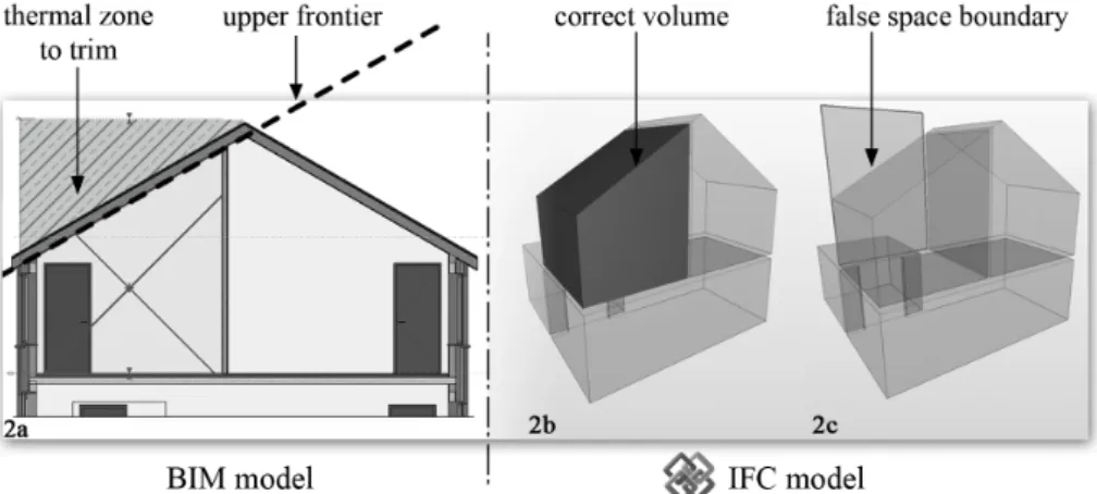 Figure 2. Thermal volume defined in Revit Architecture and its IFC export 