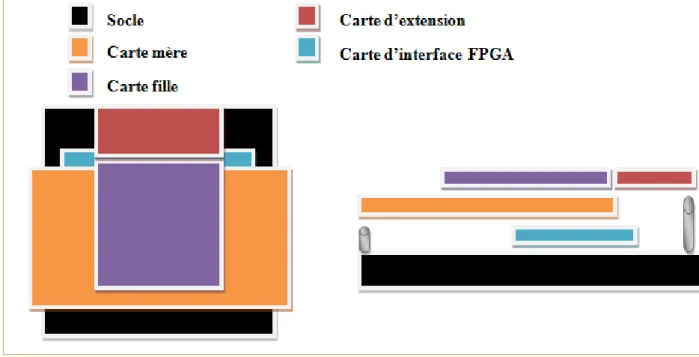 Figure 8 : Schéma de la solution existante 