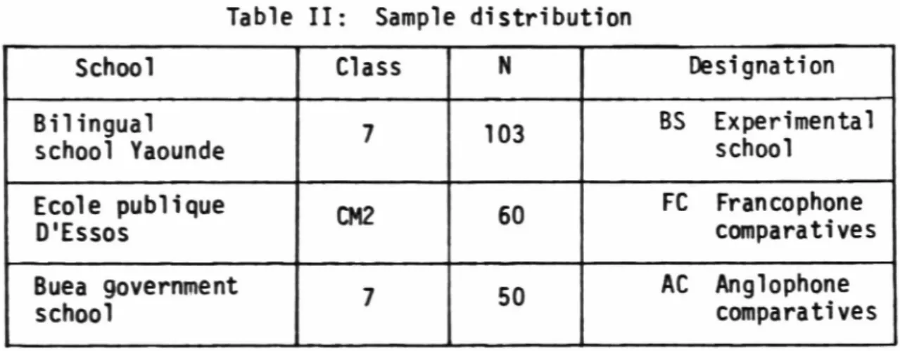Table  II:  Sample  distribution