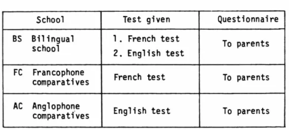 Table  IV:  Administration of research  instruments