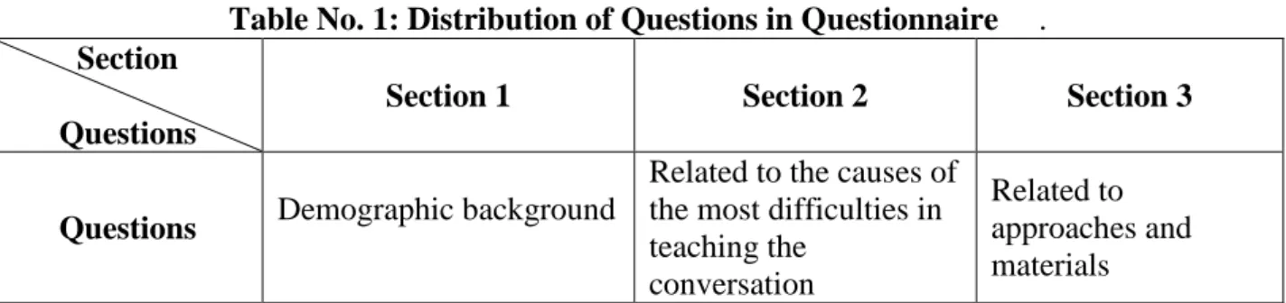 Table No. 1: Distribution of Questions in Questionnaire     .  Section 