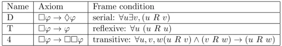 Table 2: Considered logics