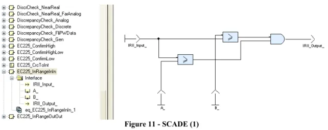 Figure 11 - SCADE (1) 